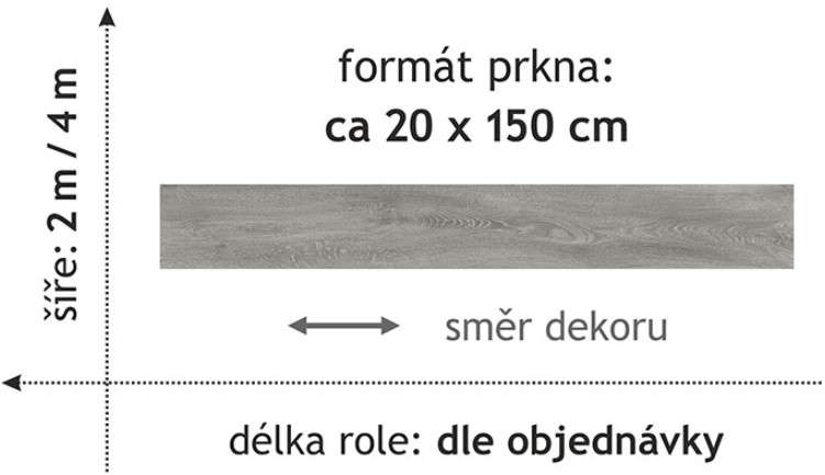 PVC FORTEX 2048