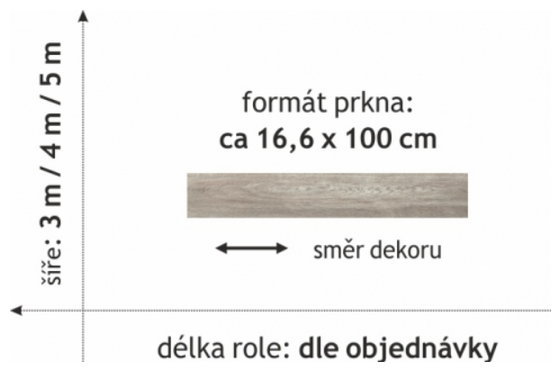 PVC FORTEX XXL 2054 3m /4m / 5m