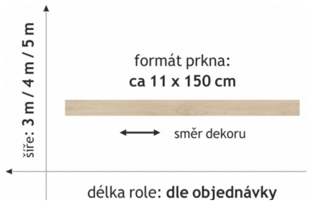 PVC FORTEX XXL 2903 3m /4m / 5m