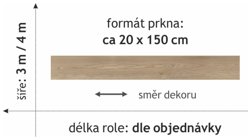 PVC FORTEX 2087  3m / 4m
